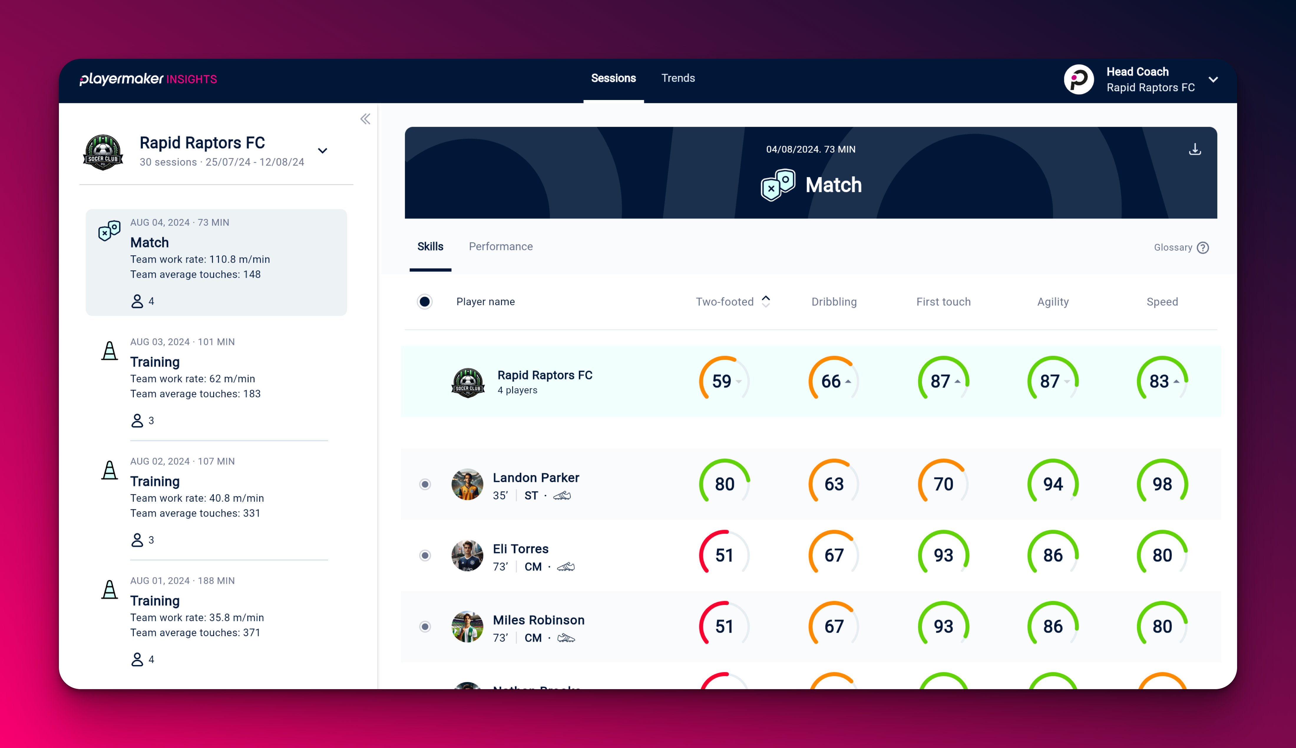 Player Data Insights: The Secret Sauce Behind Winning Teams